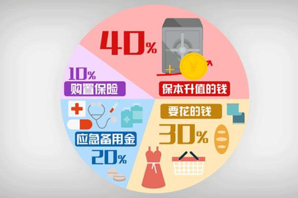 家庭财务规划及资产配置讲座