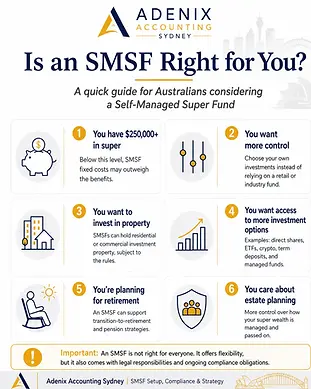 Adenix Accounting Sydney infographic explaining when an SMSF may be right for you, including $250,000+ in super, investment control, property investing, broader investment options, retirement planning and estate planning.