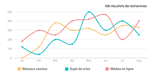 E-reputation insights (4).png