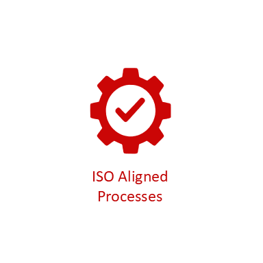 ISO ALIGNED PROCESSES