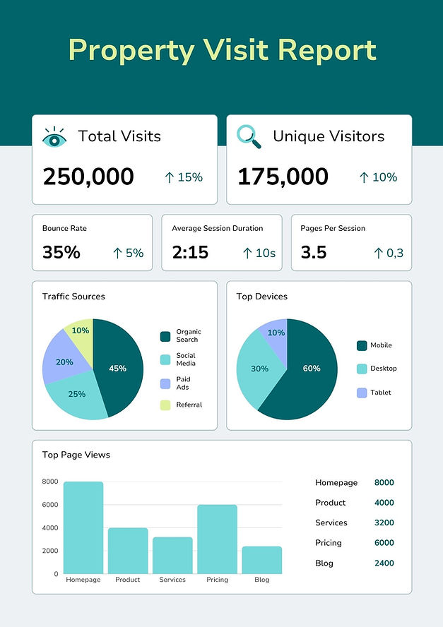 Green Geometric Website Traffic Performance Report.jpg