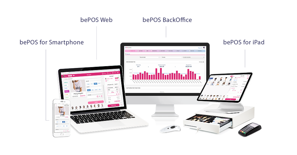 food ordering apps