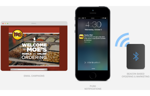online ordering for restaurants