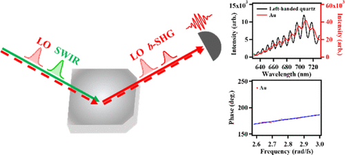 Tong spectral phase jp1c09692_0007.gif