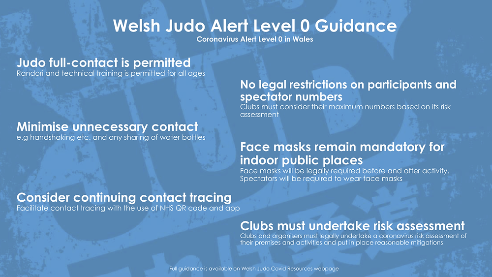 Alert Level 0 Return to Training