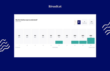 user test results