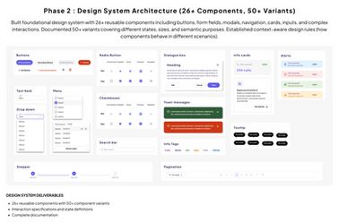 Design system architecture UI components