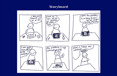 Story board