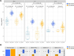 New study identifies innate immune pathway that predicts mRNA vaccine responses