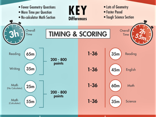 SAT vs ACT: Which is right for you?