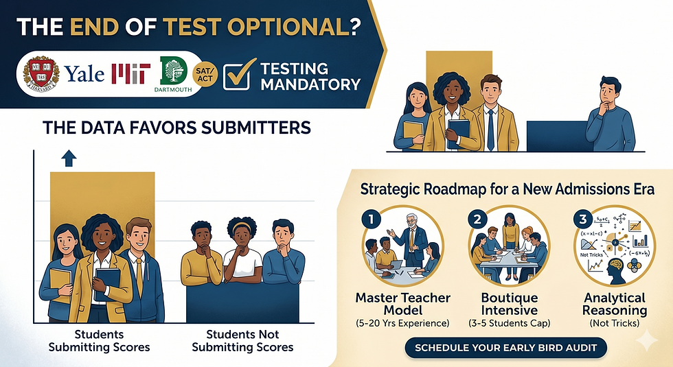 Data favors score submitters