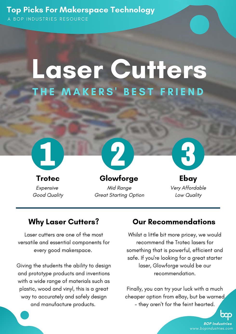 Thumbnail: Top Tech For Makerspaces - Free Resource