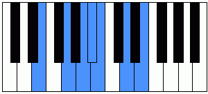 Escala de blues de Mi