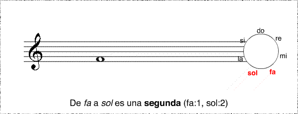 segunda