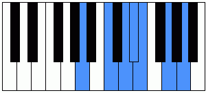 Escala de blues de La