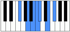 Escala de blues de Fa sostenido