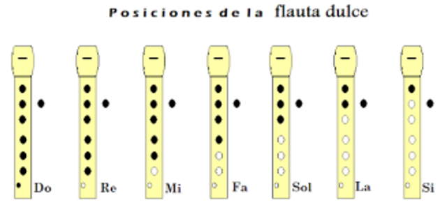 fposiciones completas de si a do.png