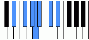 Escala de blues de Re sostenido