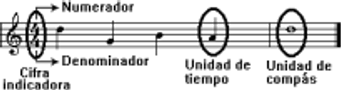 formula-compas