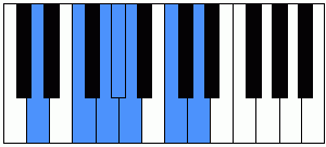 Escala de blues de Re
