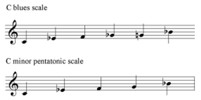 Figure_3_-_C_Blues_and_Minor_Pentatonic_Scales