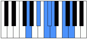 Escala de blues de Sol