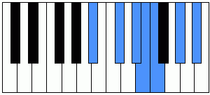 Escala de blues de La sostenido