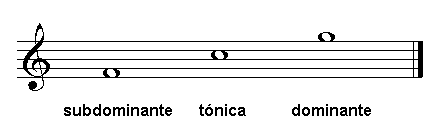 Funciones armónicas. Preguntas musicales.