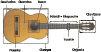 la-guitarra-y-las-notas_7308_1_1.gif