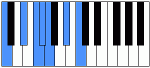 Escala de blues de Do