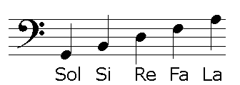 lineasclavefa