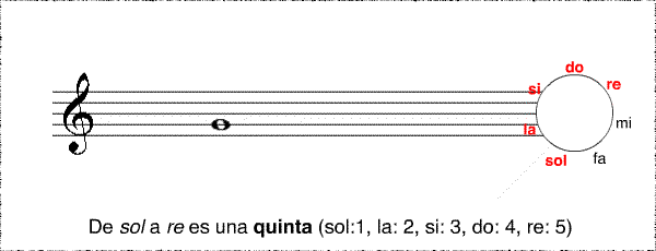 quinta