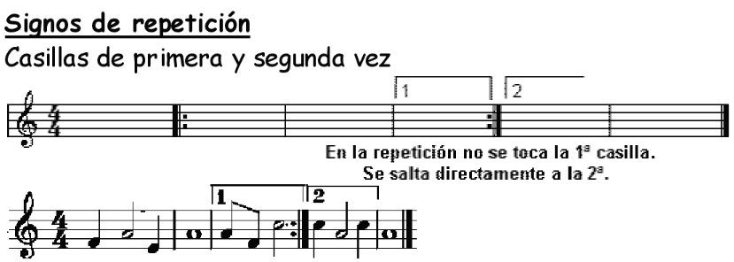signos de repeticion