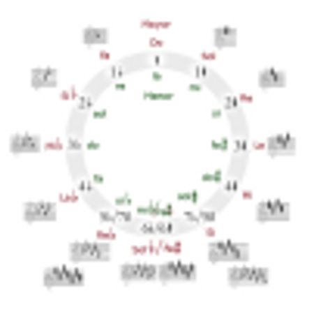 450px-Circle_of_fifths_deluxe_4-ES
