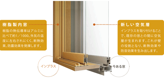 インプラスの効果説明