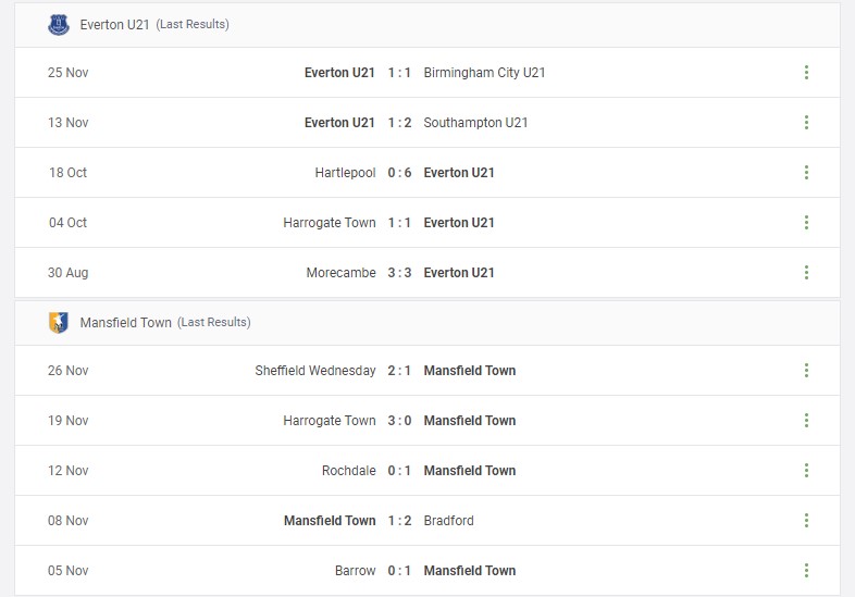 Everton U21 vs Mansfield Town Prediction content media