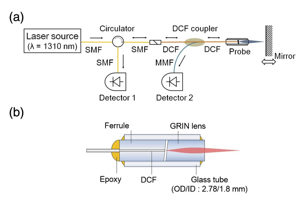 Confocal displacement sensor