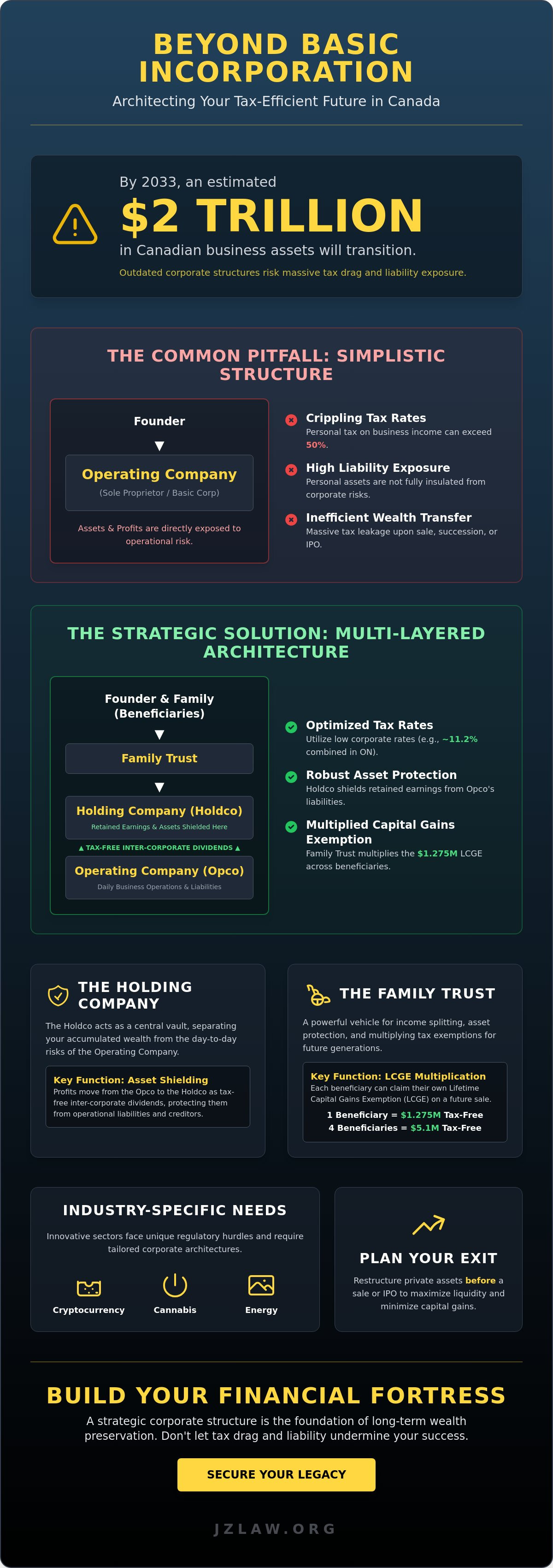 Tax-efficient corporate structures canada