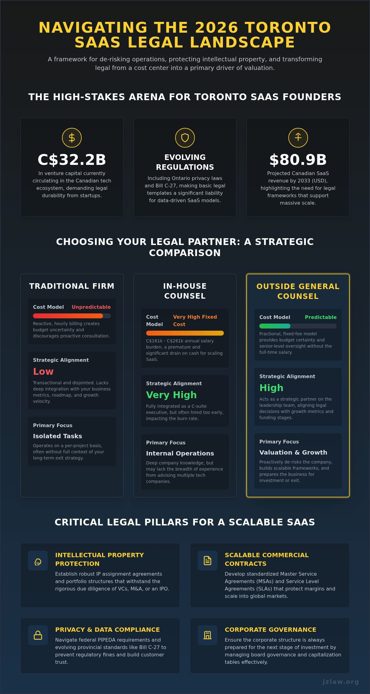 Outside general counsel for SaaS companies Toronto