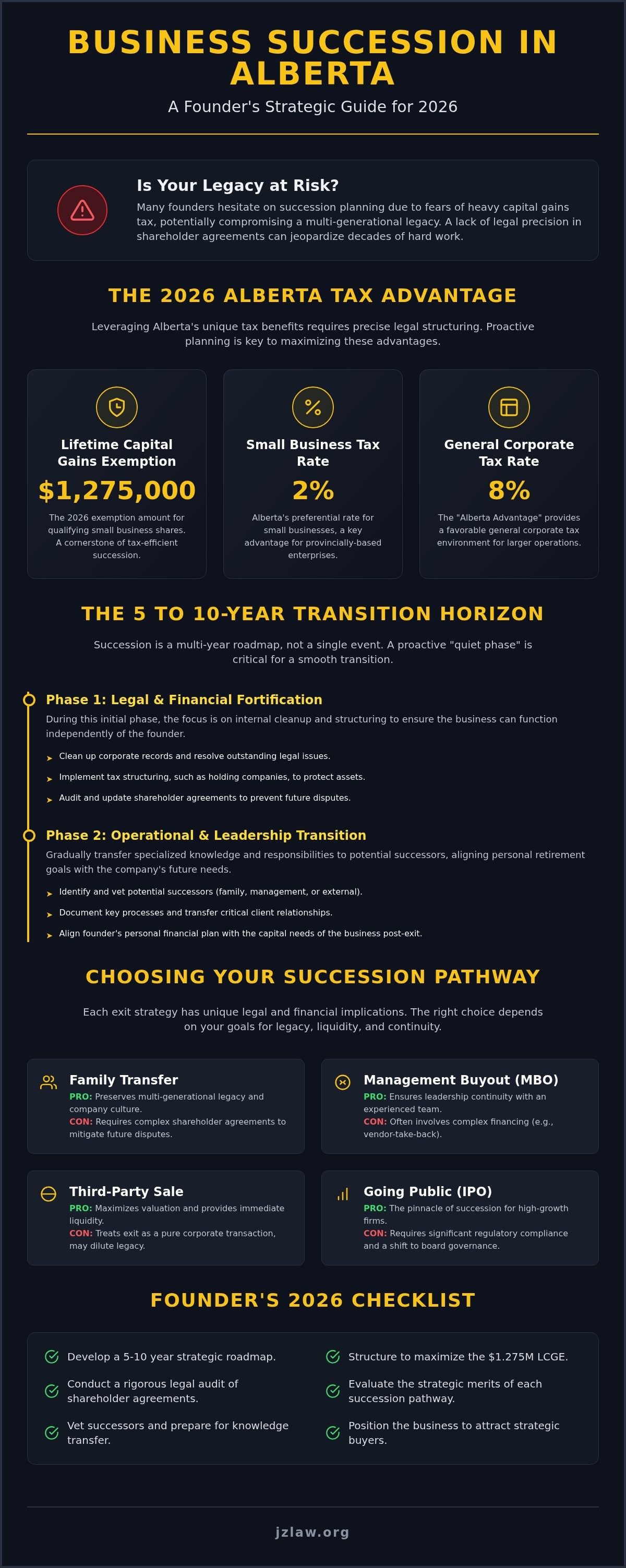 Business succession planning alberta