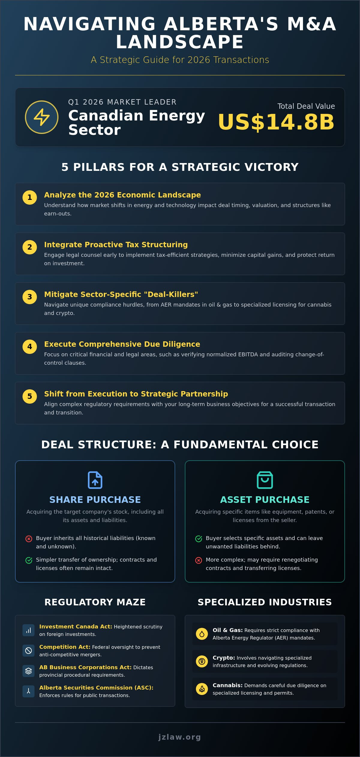 Mergers and acquisitions lawyer alberta