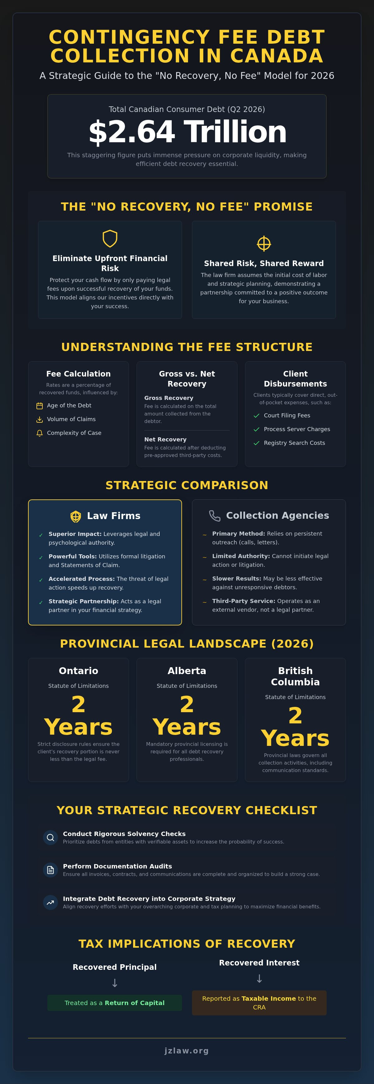 Contingency fee debt collection canada