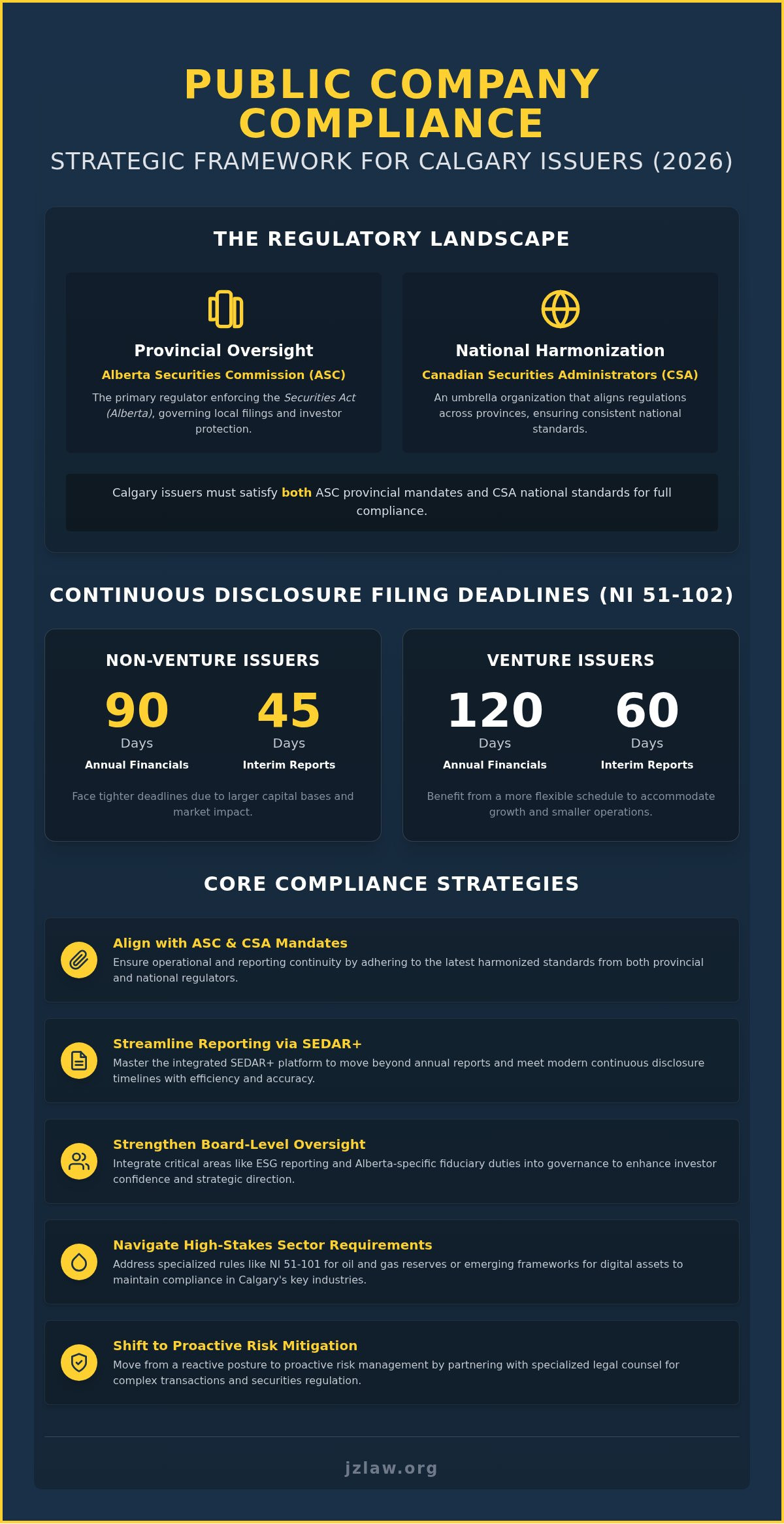 Public company compliance calgary