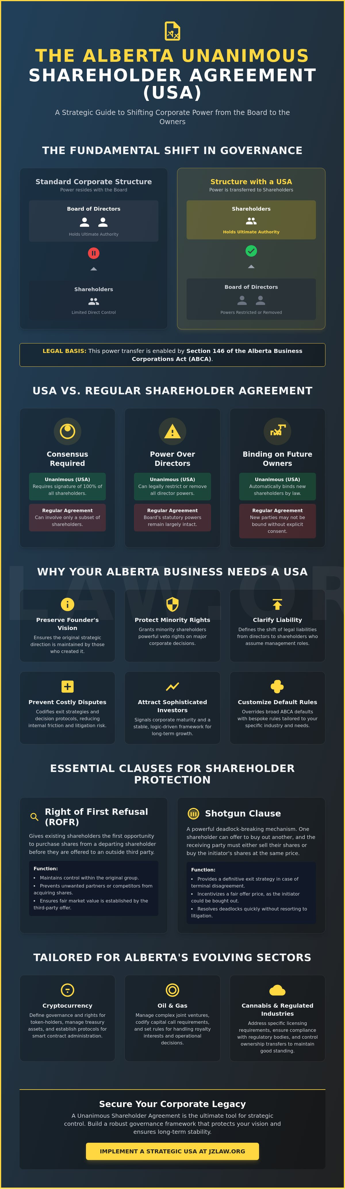 Unanimous shareholder agreement alberta
