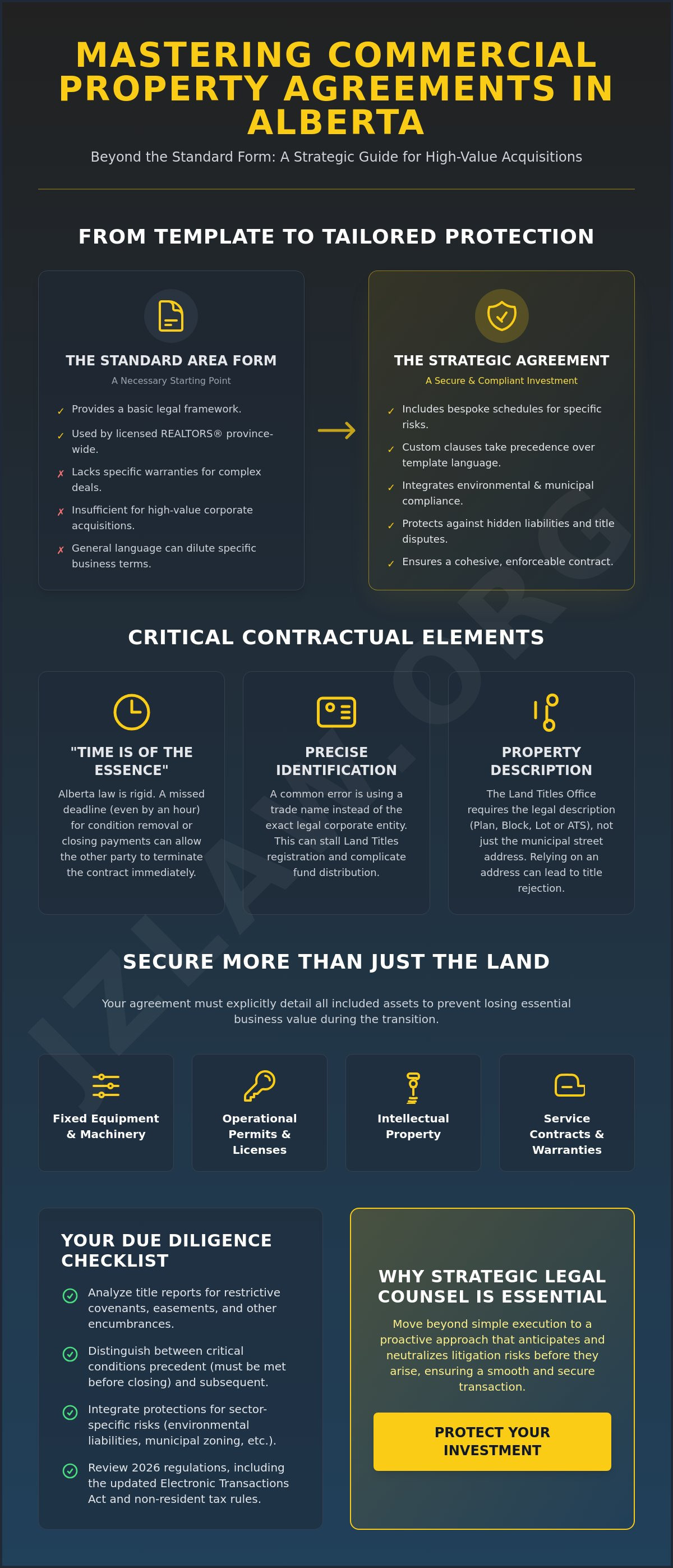 Commercial property purchase agreement alberta