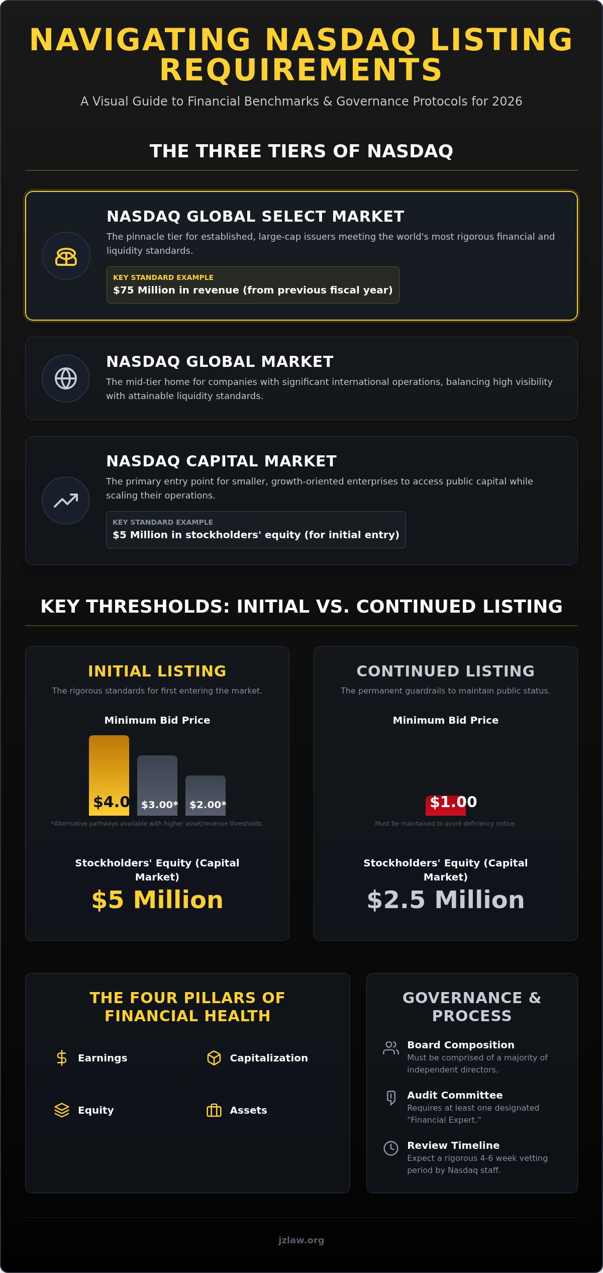 Nasdaq listing requirements