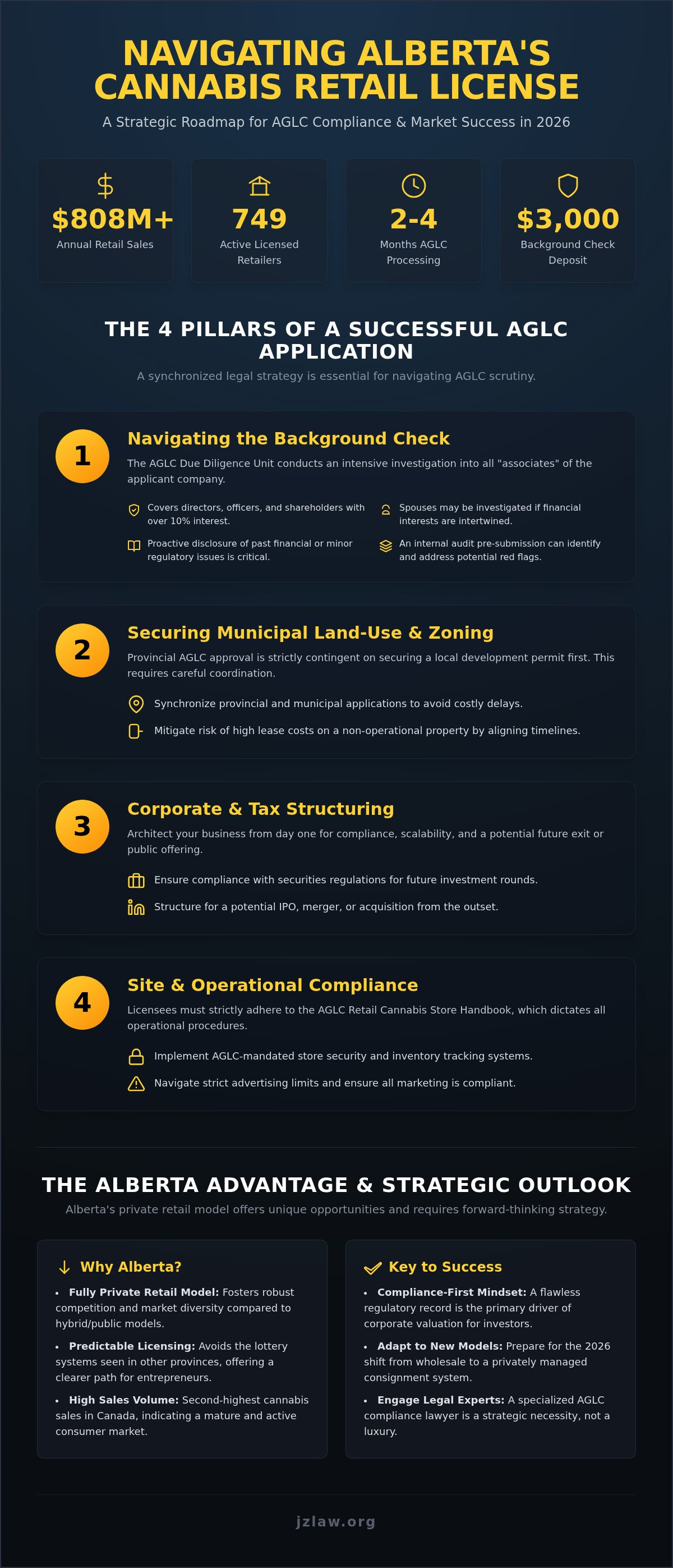 Aglc cannabis compliance lawyer