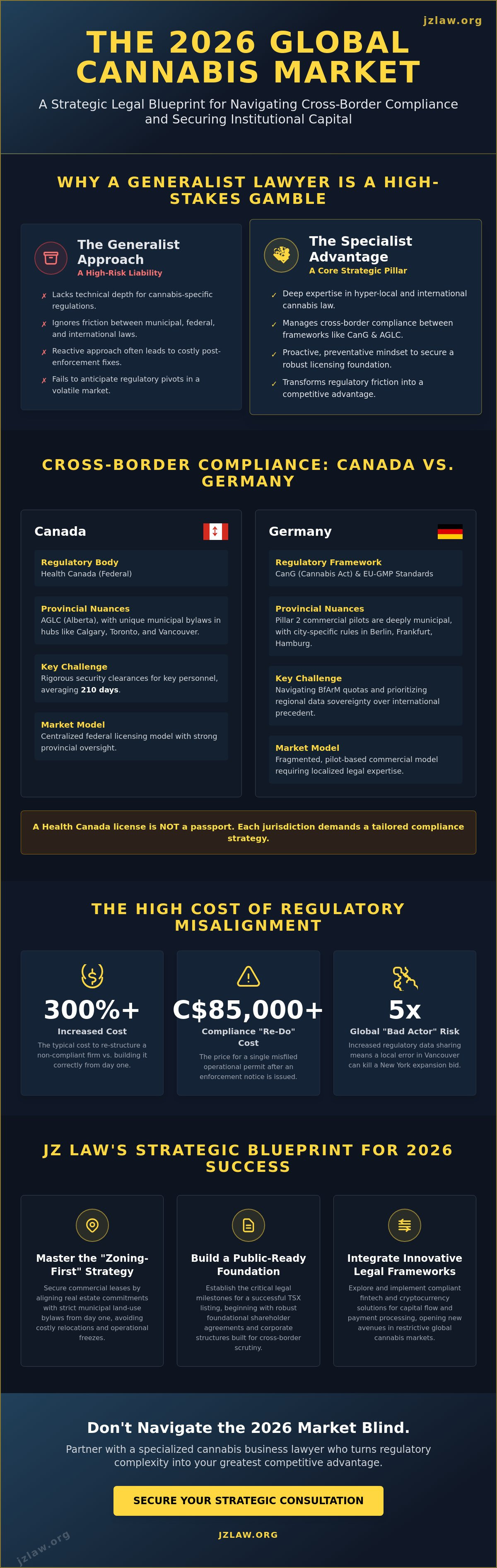 Cannabis business lawyer