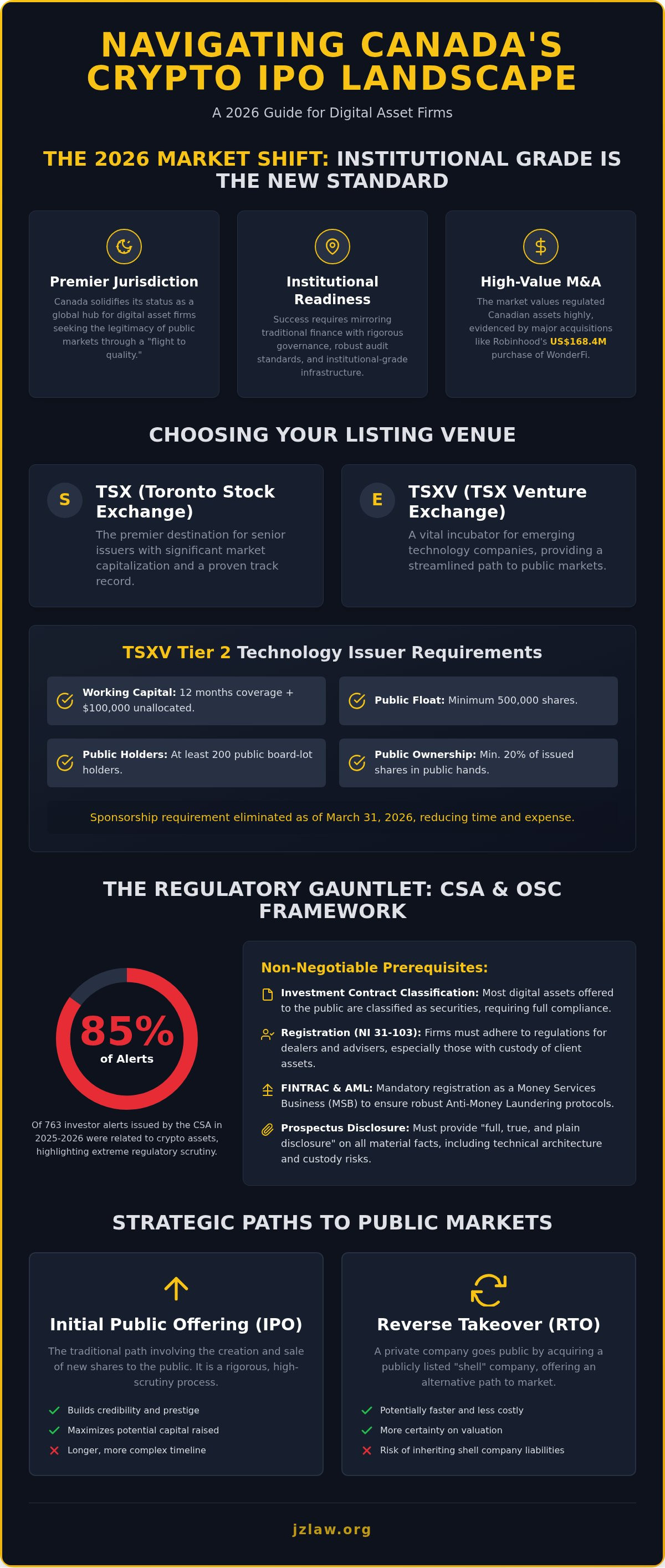 Crypto company IPO canada