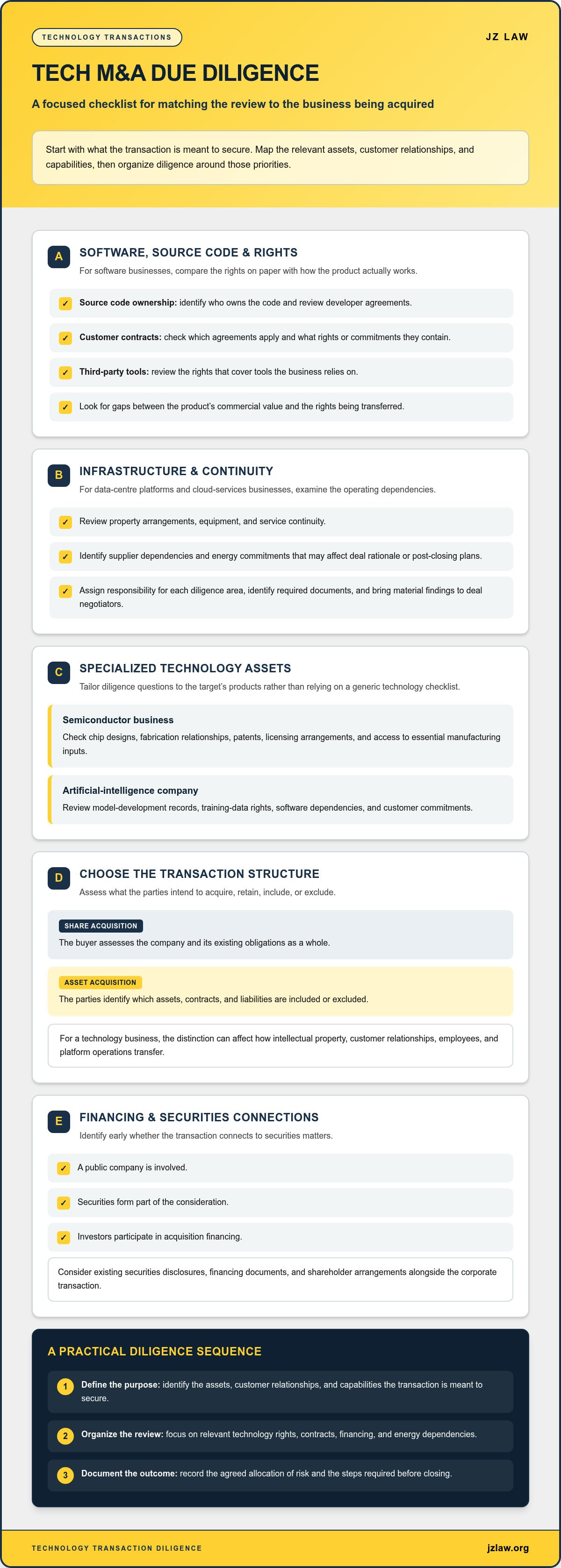 M&A lawyer Toronto for tech companies